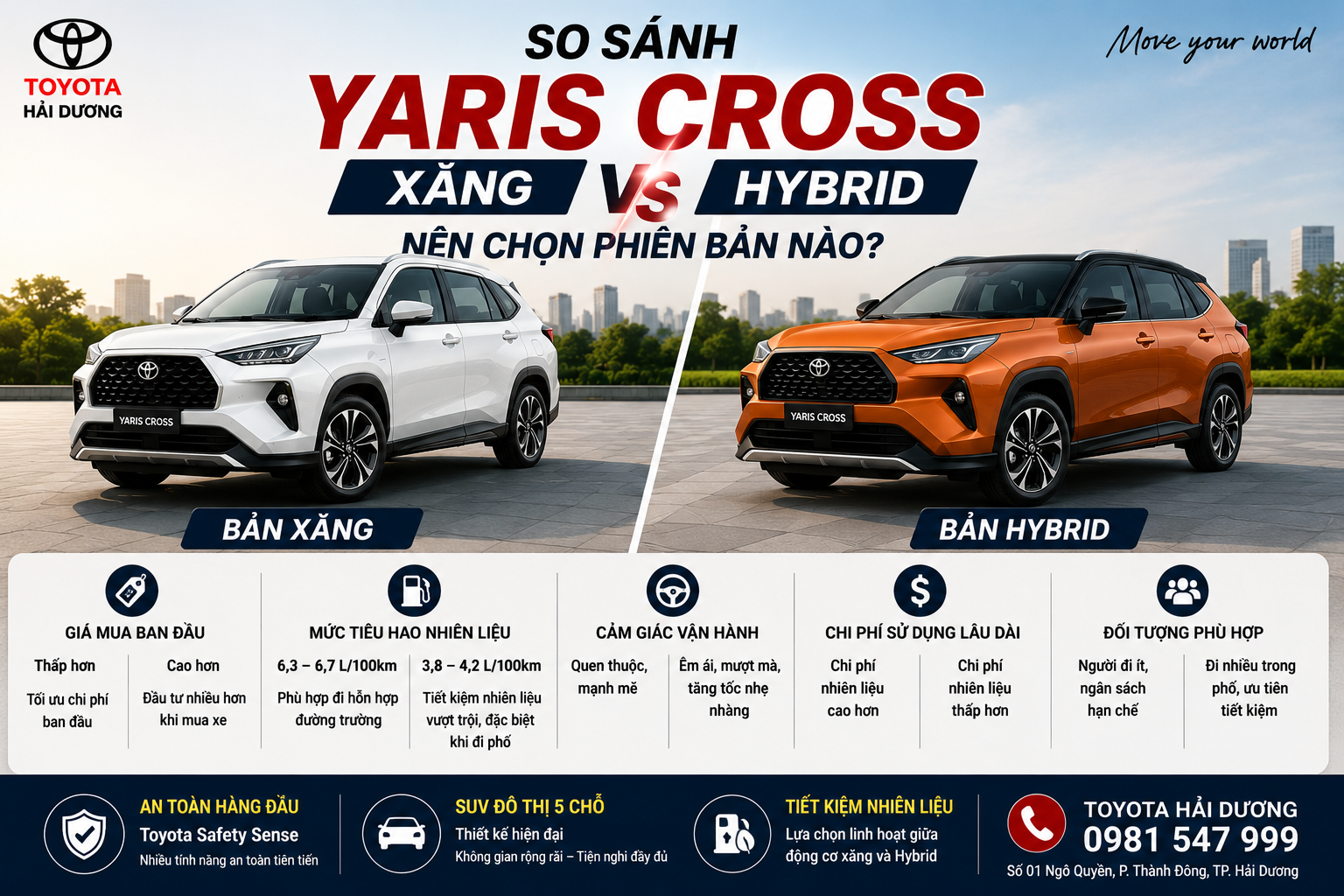 So sánh Toyota Yaris Cross bản xăng và Hybrid
