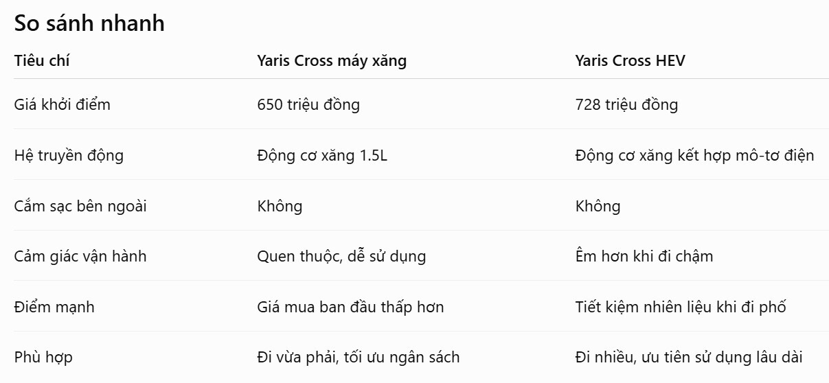 so-sanh-yaris-cross-ban-xang-va-hybrid