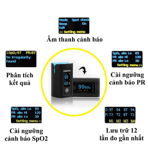 Máy đo độ bão hòa oxy trong máu