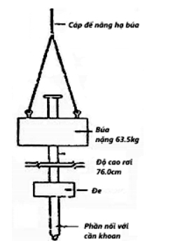 Bộ xuyên tiêu chuẩn SPT