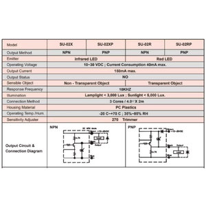 Cảm biến quang SU-02X
