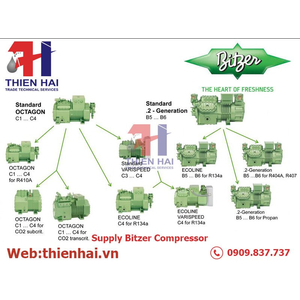 Máy nén Bitzer 4PES-15-40P