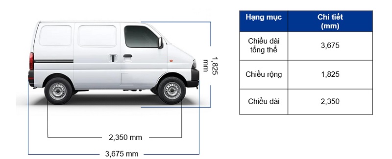 Suzuki Eeco Van có kích thước nhỏ gọn, không bị cấm giờ, dễ di chuyển vào phố