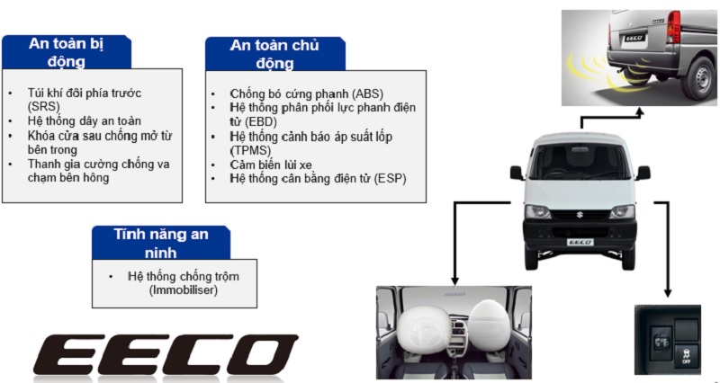 Suzuki Eeco 2026 chú trọng đặc biệt đến an toàn cho người lái và hàng hóa với các tính năng hiện đại
