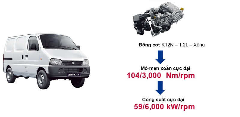 Suzuki Eeco dùng động cơ xăng K12N 1.2L thế hệ mới