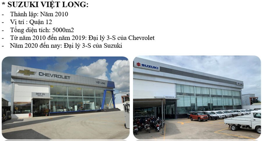 Qúa trình hình thành và phát triển của Showroom ô tô Suzuki Việt Long - Susuki Quận 12