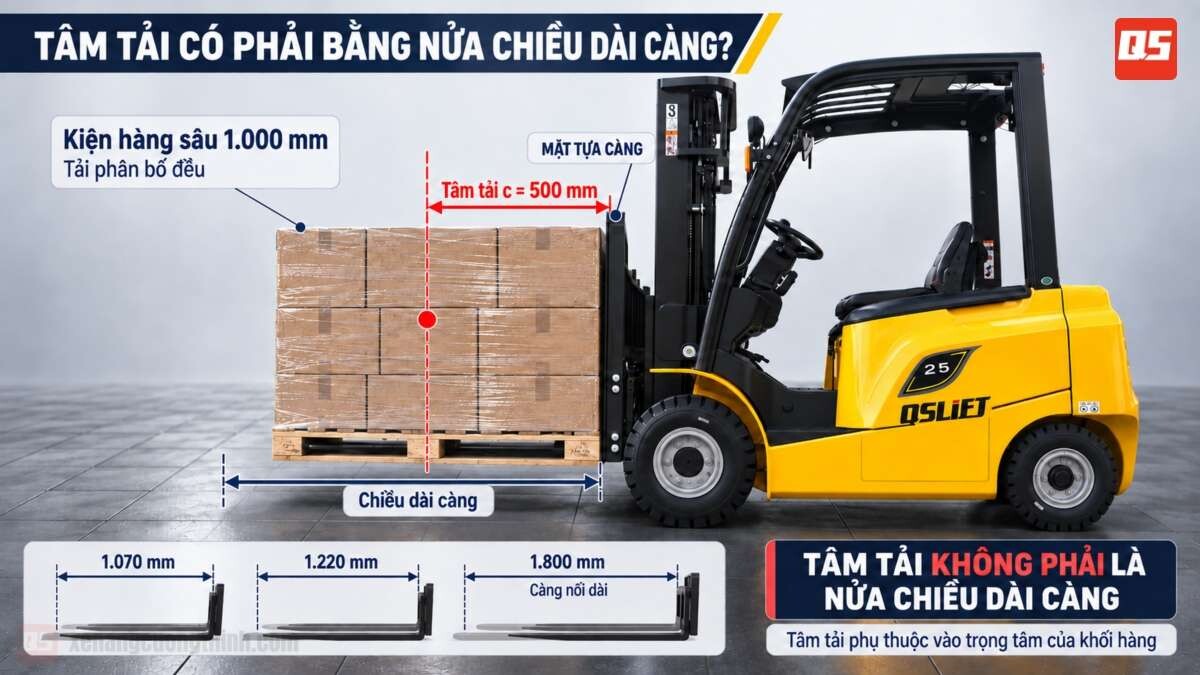 Tâm Tải Xe Nâng Là Gì?