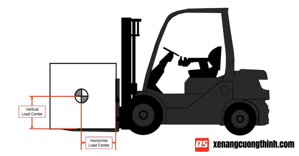 Tâm tải trọng xe nâng