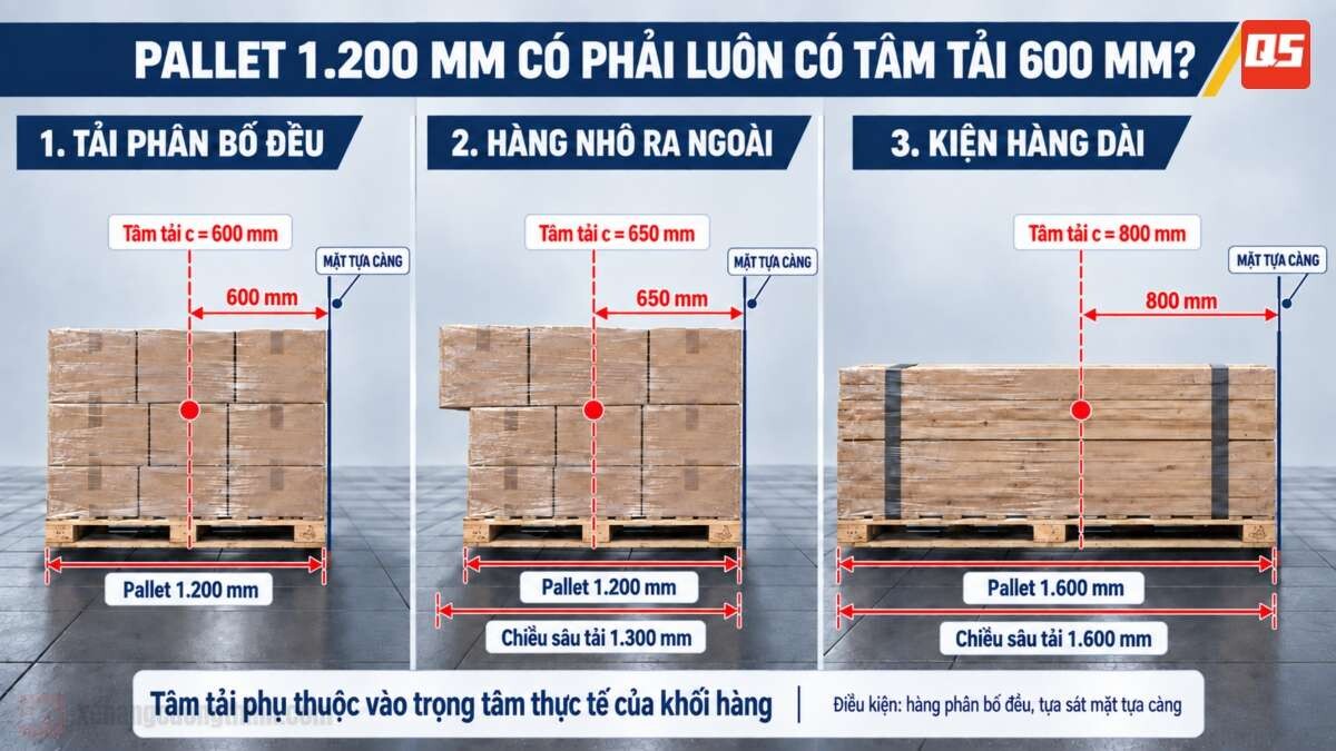 Tâm Tải Xe Nâng Là Gì?