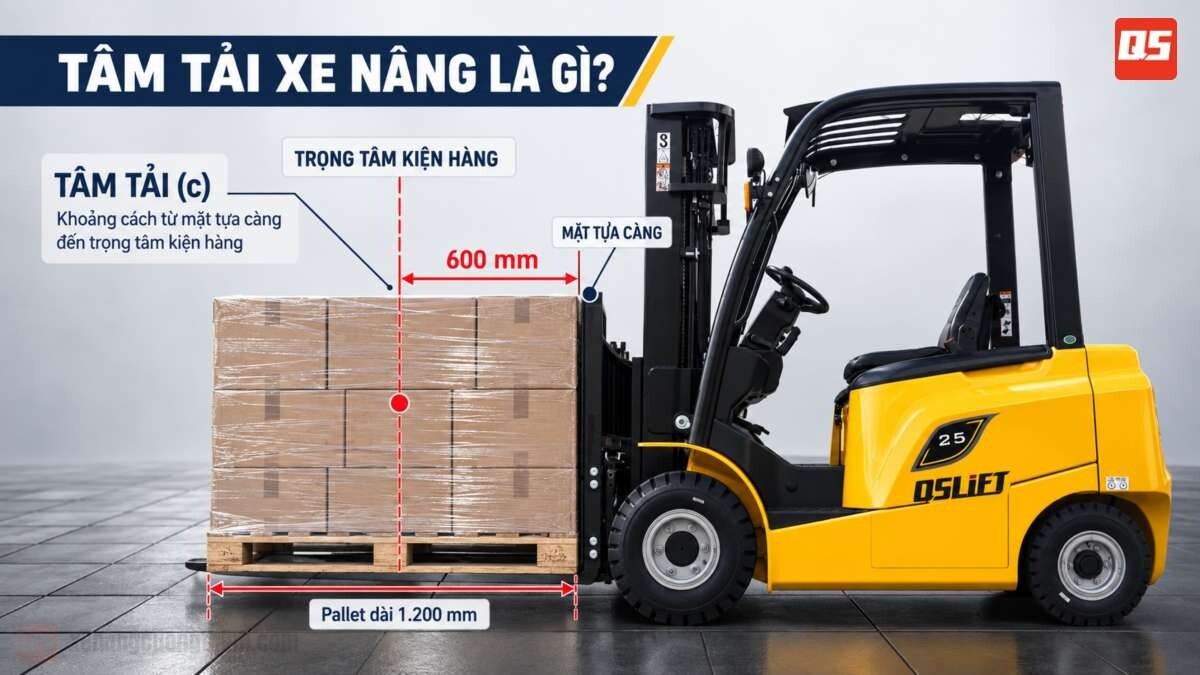 Tâm Tải Xe Nâng Là Gì?