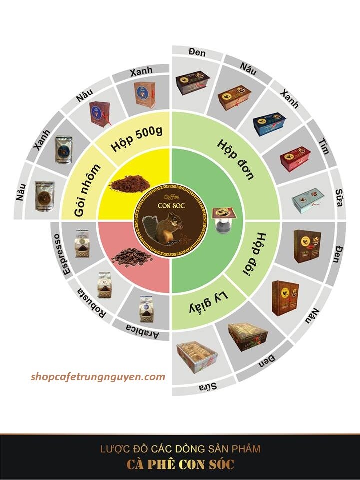 Cà Phê Con Sóc Bịch Nâu 250gram