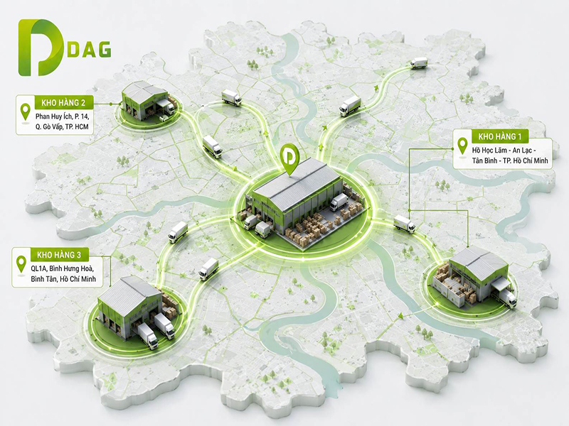 Sơ đồ hệ thống phân phối và logistics thảm gạch đế su Hồ Chí Minh của DAG đi các tỉnh Đông Nam Bộ và Miền Tây.
