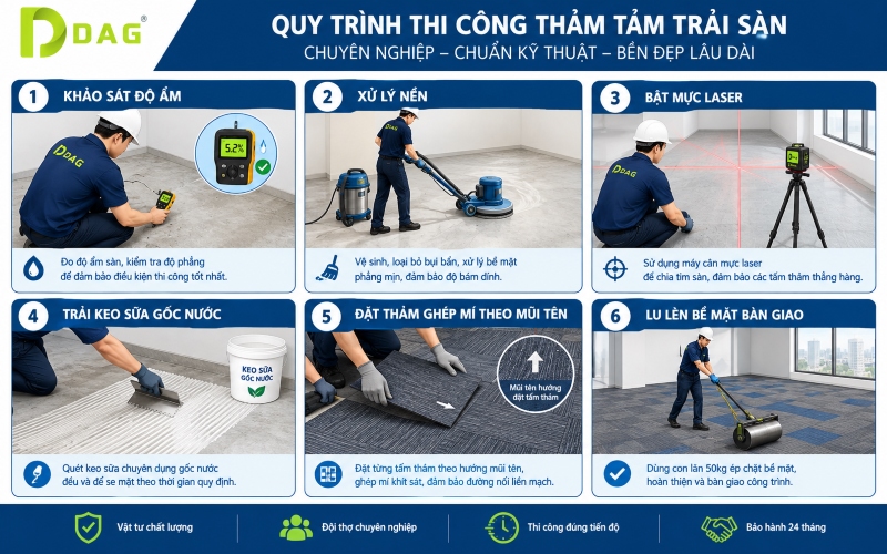 Thảm tấm Hà Nội infographic 6 bước quy trình thi công trải sàn chuẩn kỹ thuật