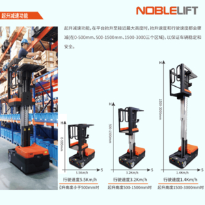 XE LẤY HÀNG ĐIỆN