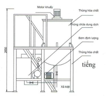 THIẾT BỊ CHÂM HÓA CHẤT