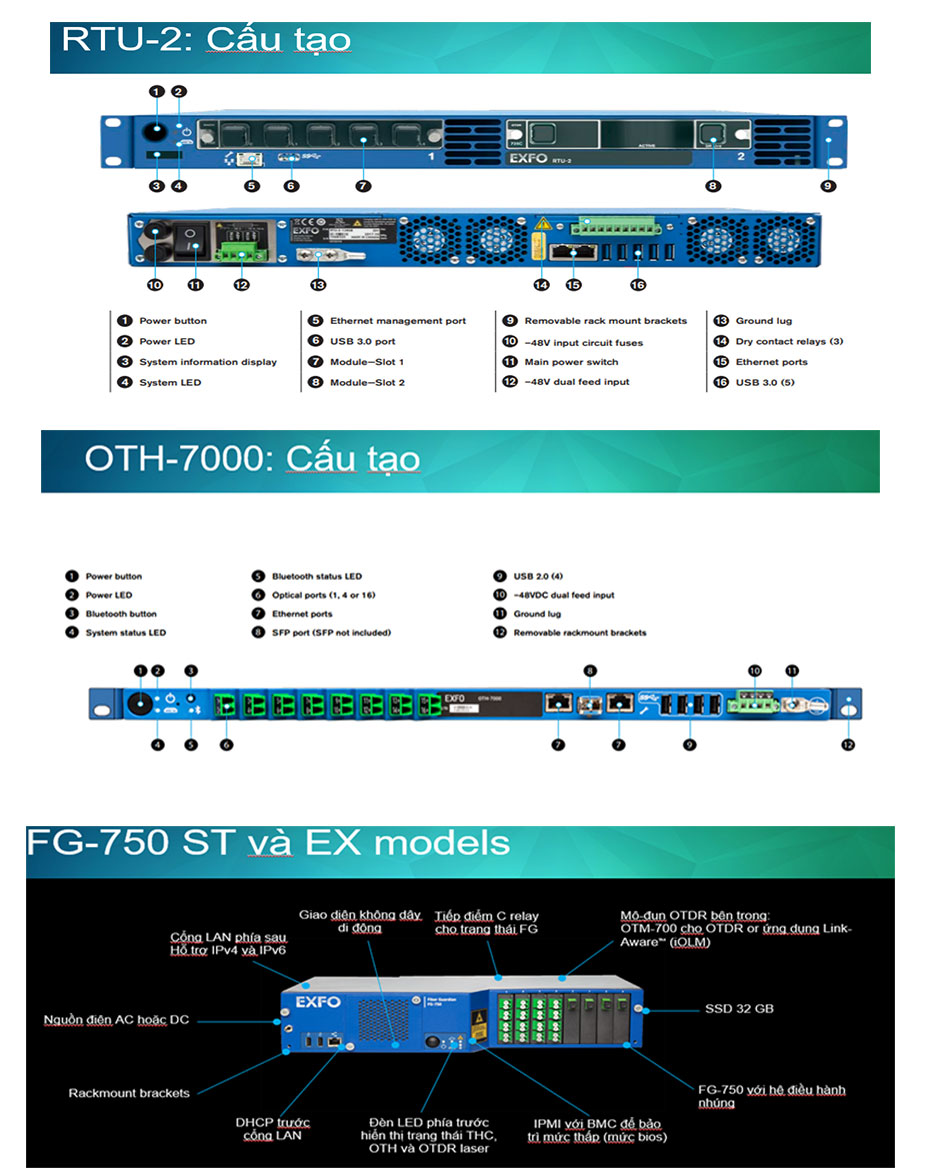Thiết bị cho hệ thống giám sát quang chủ động NOVA-Fiber