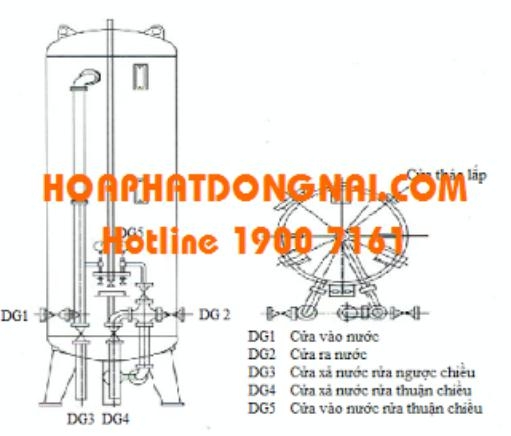 Thiết bị lọc sử dụng than hoạt tính
