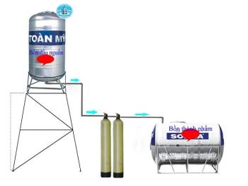 Thiết bị xử lý nước nhiễm phèn