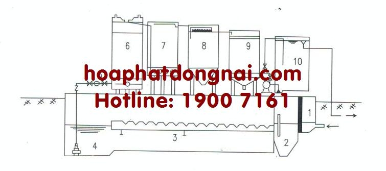 THIẾT BỊ XỬ LÝ NƯỚC THẢI HỮU CƠ NỒNG ĐỘ CAO DẠNG HỢP KHỐI TYGWY