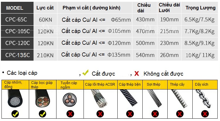 Thông số kỹ thuật Đầu cắt cáp thủy lực CPC-65C