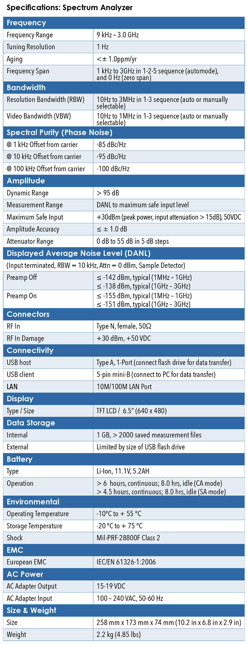 Thông số kỹ thuật máy đo cáp và anten Deviser E7000A