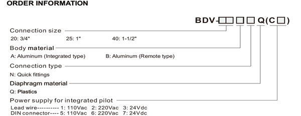Thông số kỹ thuật Valve giũ bụi (loại ren) cho hệ thống lọc bụi
