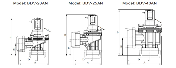 Thông số kỹ thuật Valve giũ bụi loại khớp nối nhanh cho hệ thống lọc bụi (FineTek)