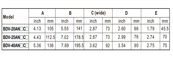 Thông số kỹ thuật Valve giũ bụi loại khớp nối nhanh cho hệ thống lọc bụi (FineTek)