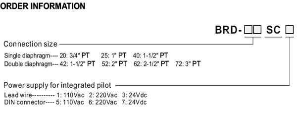 Thông số kỹ thuật Valve giũ bụi (loại ren) cho hệ thống lọc bụi