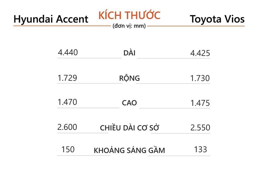 Thông số kỹ thuật Vios E CVT và Hyundai Accent AT