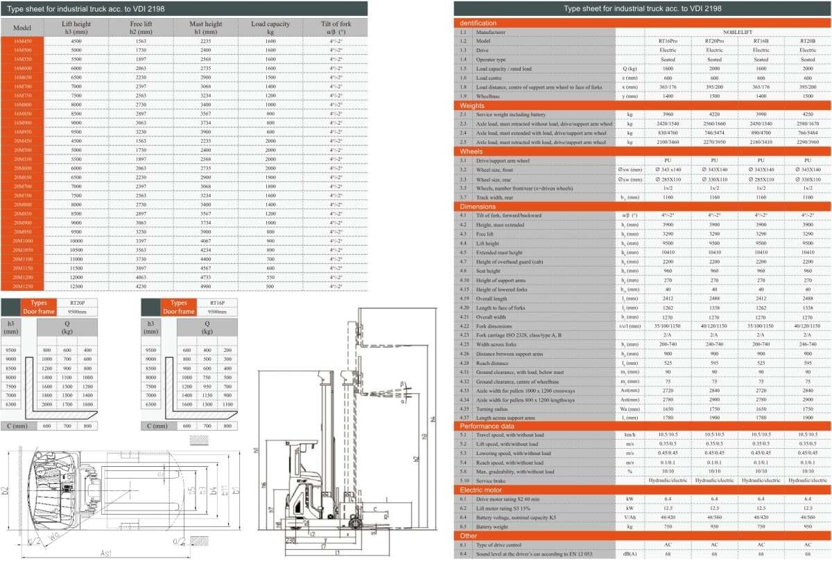 Catalogue RT16P-20P