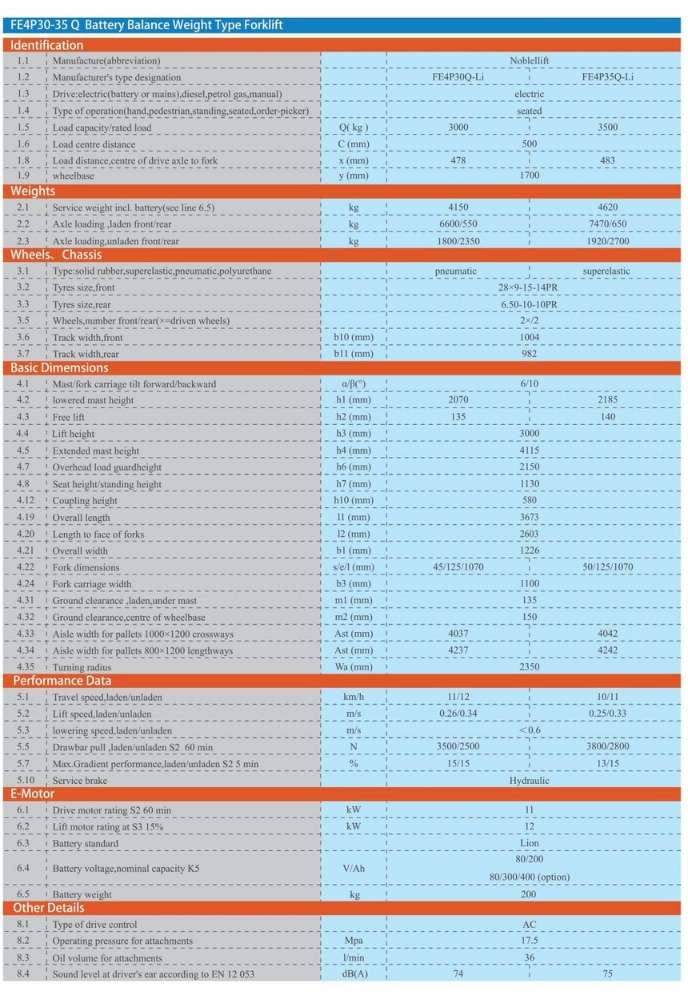 Catalogue Xe Nâng Điện Ngồi Lái 3 Tấn