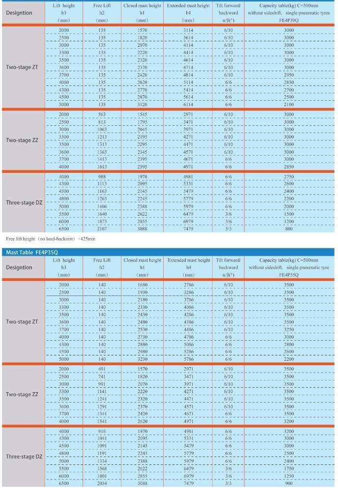 Catalogue Xe Nâng Điện Ngồi Lái 3 Tấn