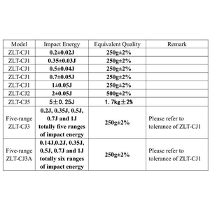 Thiết bị thử va đập lò xo