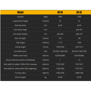 Blift Xe Nâng Tay Siêu Thấp Model BFL Series