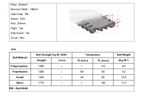 Thông số kỹ thuật băng tải modular plastic (HS100A)