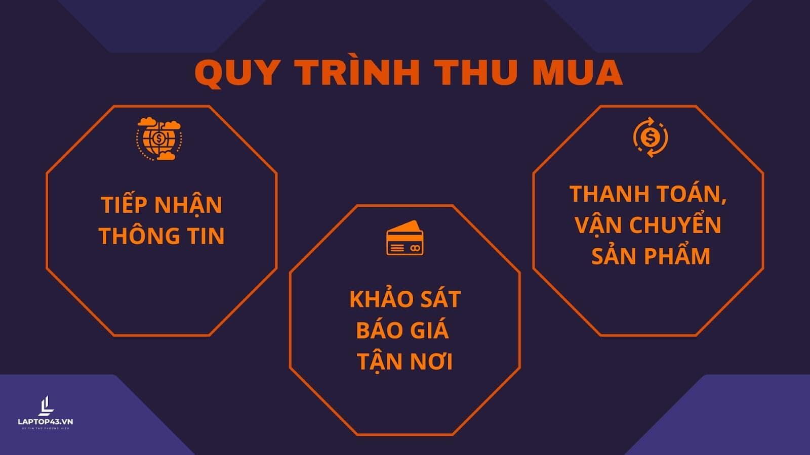 thu mua đồ cũ văn phòng đà nẵng