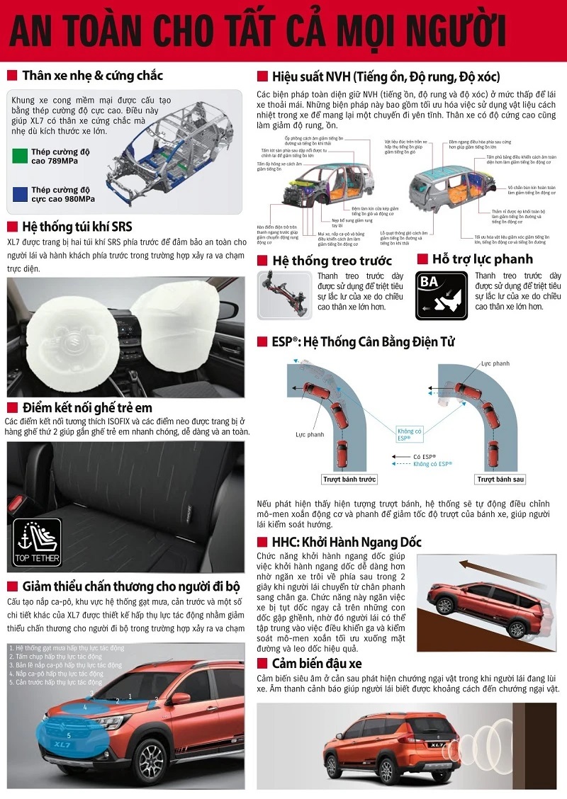 Xl7 Hybrid trang bị hệ thống an toàn hiện đại nhất phân khúc