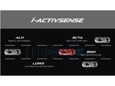 TÍNH NĂNG AN TOÀN I-ACTIVSENSE CÓ GÌ?