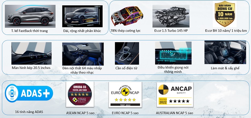 Omoda C5 là lựa chọn lý tưởng khi bạn muốn sở hữu một chiếc SUV phân khúc B