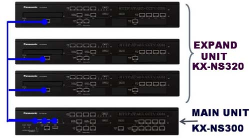 Tổng đài Panasonic KX-NS300 - 6 vào 128 máy lẻ