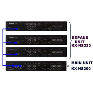 Tổng đài Panasonic KX-NS300 - 6 vào 128 máy lẻ