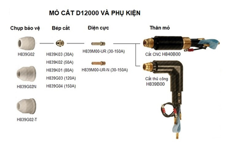Bép cắt - Điện cực D12000 OTC