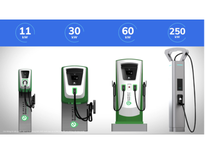 Các Trạm sạc Vinfast
