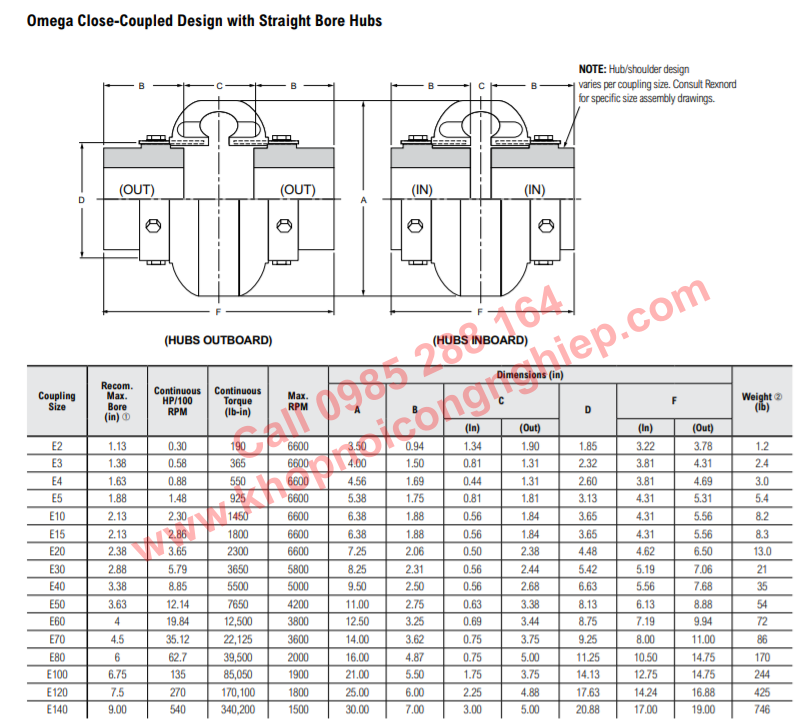 Omega Close Coupled Orange Series E Couplings