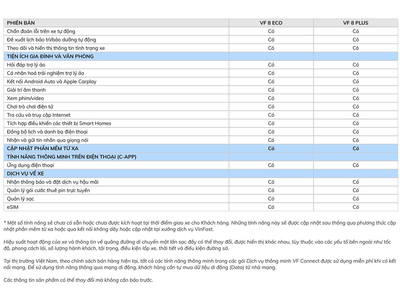 VinFast VF8 Eco