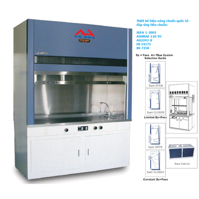 Tủ hút khí độc LFH-120SCI