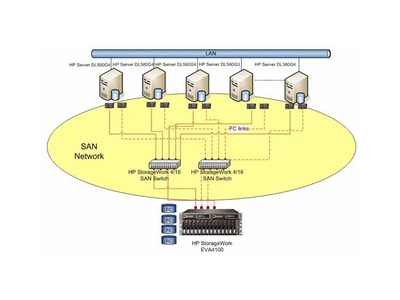 TƯ VẤN LẮP ĐẶT DỊCH VỤ MẠNG THÔNG TIN