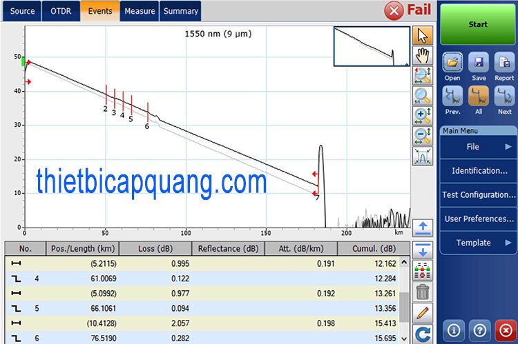 Module OTDR EXFO FTBx-750C