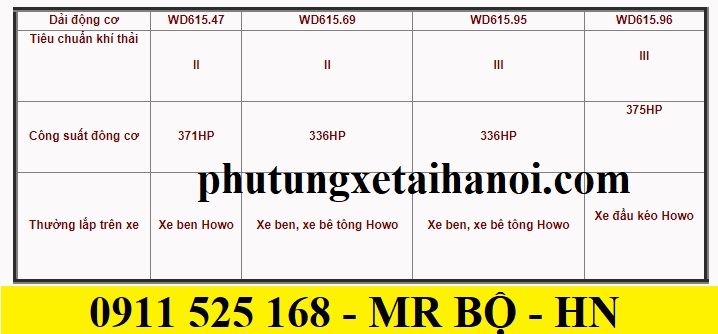 thông số dải công suất máy WD615